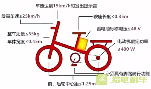 2025全年正版资料大全和海口禁止共享电单车与海口禁止共享电单车吗