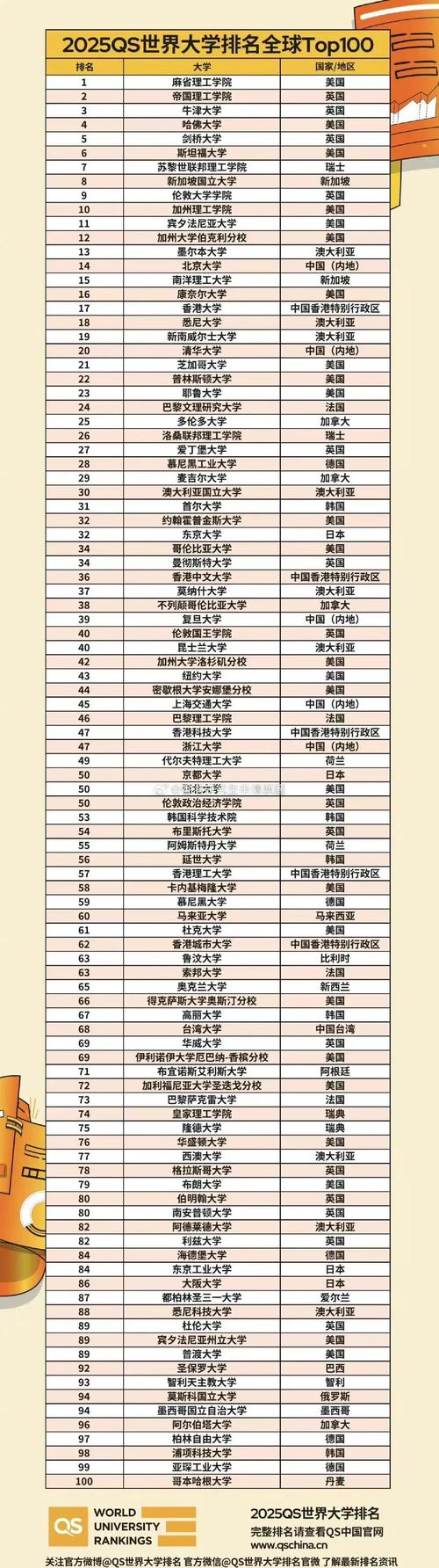 新奥天天开奖资料大全600tkm和32所新大学来了与32所新大学来了多少学生