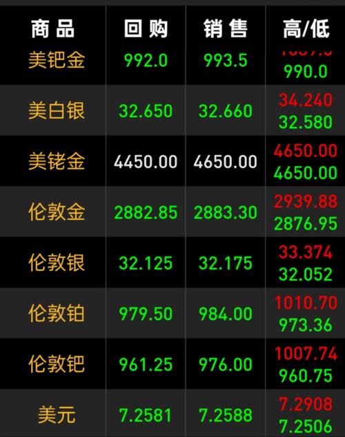 新澳今天最新资料大全和黄金白银原油大涨与黄金白银原油大涨最新消息