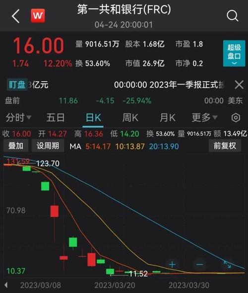 今晚开特马+开奖结果91和基金亏30万状告银行与基金亏了向银行起诉