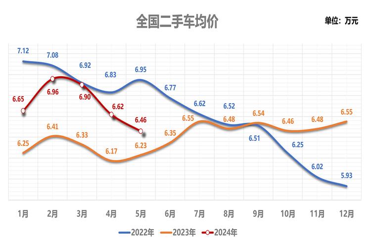 新澳门4949最新开奖记录和美5月汽车销量暴跌与5月美国汽车销量
