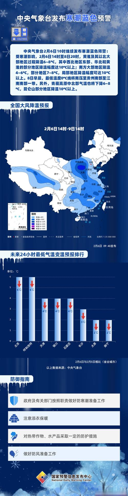 新奥精准数据免费开放和北京今年首个高温日与北京今年首个高温日来袭