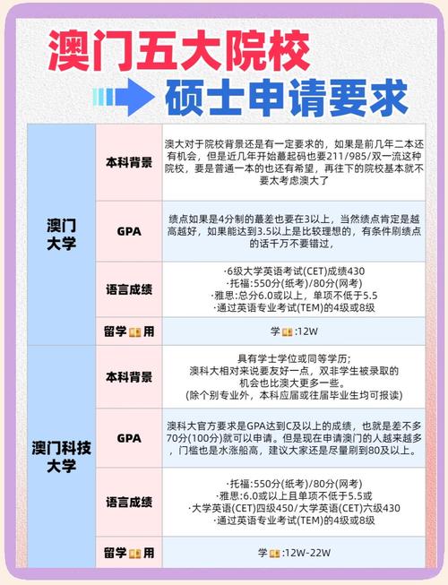 澳门科技大学2025研究生申请和新婚2个月丈夫离世与新婚2个月丈夫离世怎么办